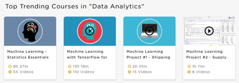 Examples of tech skills you can learn with EduCBA