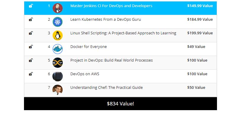 DevOps Pay What You Want Bundle