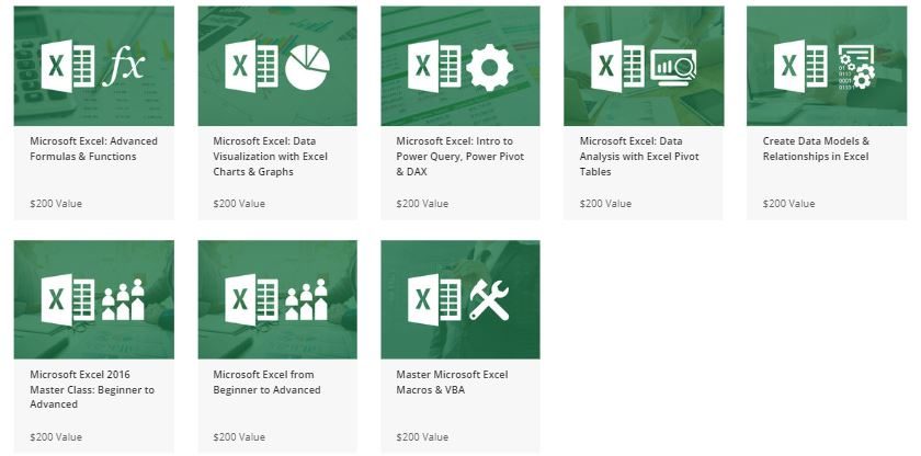 The A to Z Microsoft Excel Certification Training Bundle