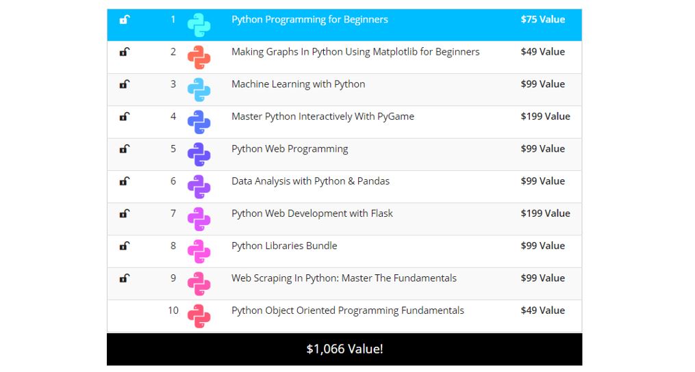 Pay What You Want The Python Masterclass Bundle