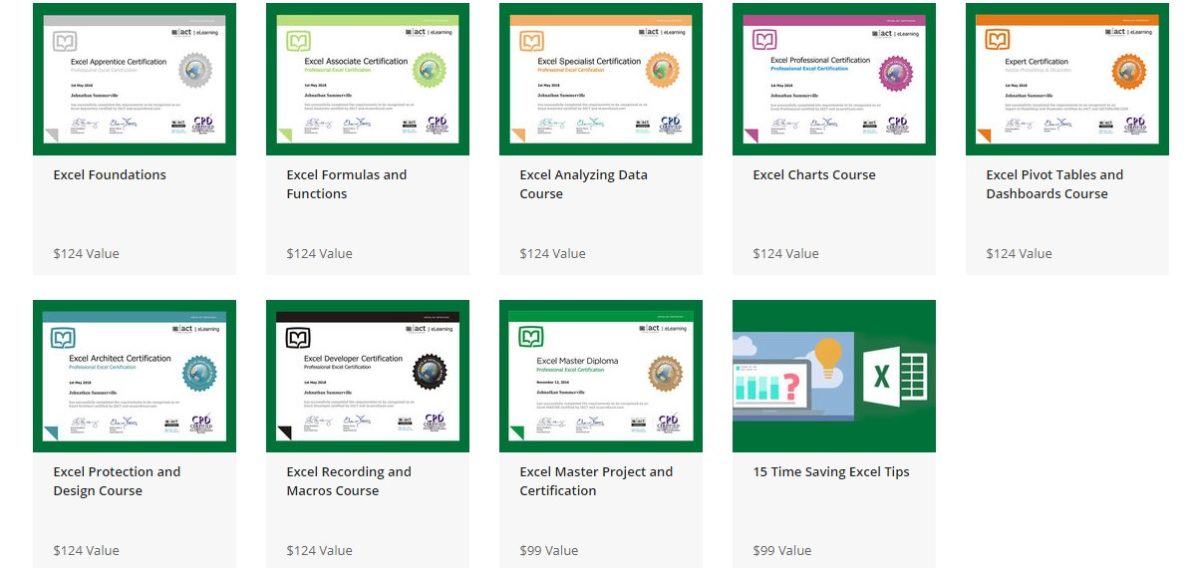 eLearnExcel The Microsoft Excel Master Certification Bundle Courses