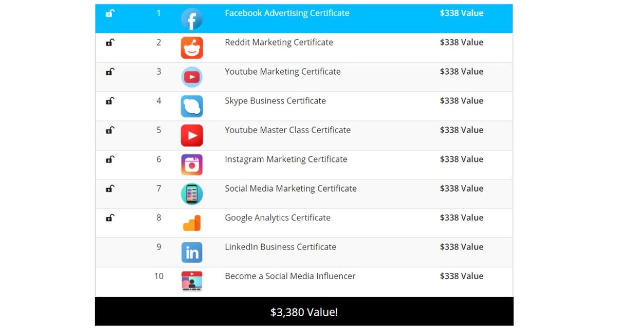 The Digital Marketing Certification Training Bundle