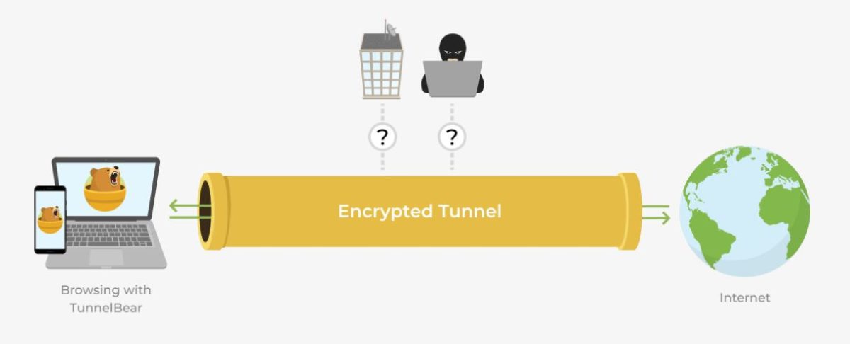 Tunnelbear vpn