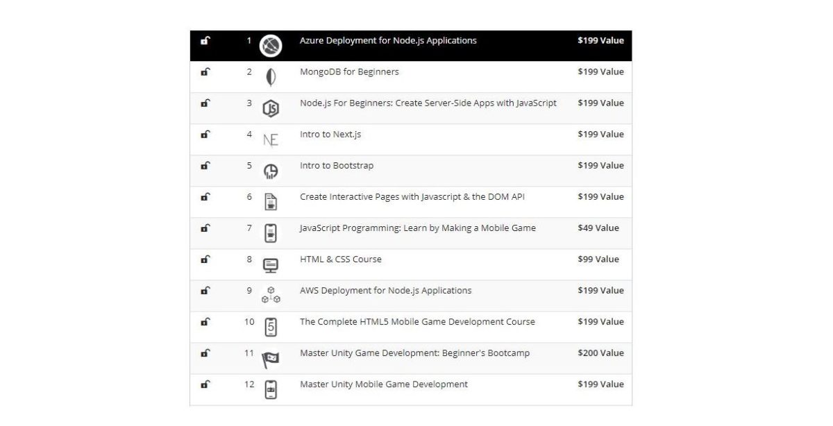 Pay What You Want: Computer Programming