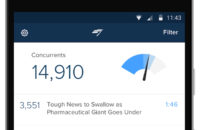 A screenshot of Chartbeat, one of the best blogging apps for android