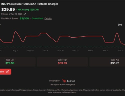 This popular, pocket-sized power bank has never been cheaper at just $29.99