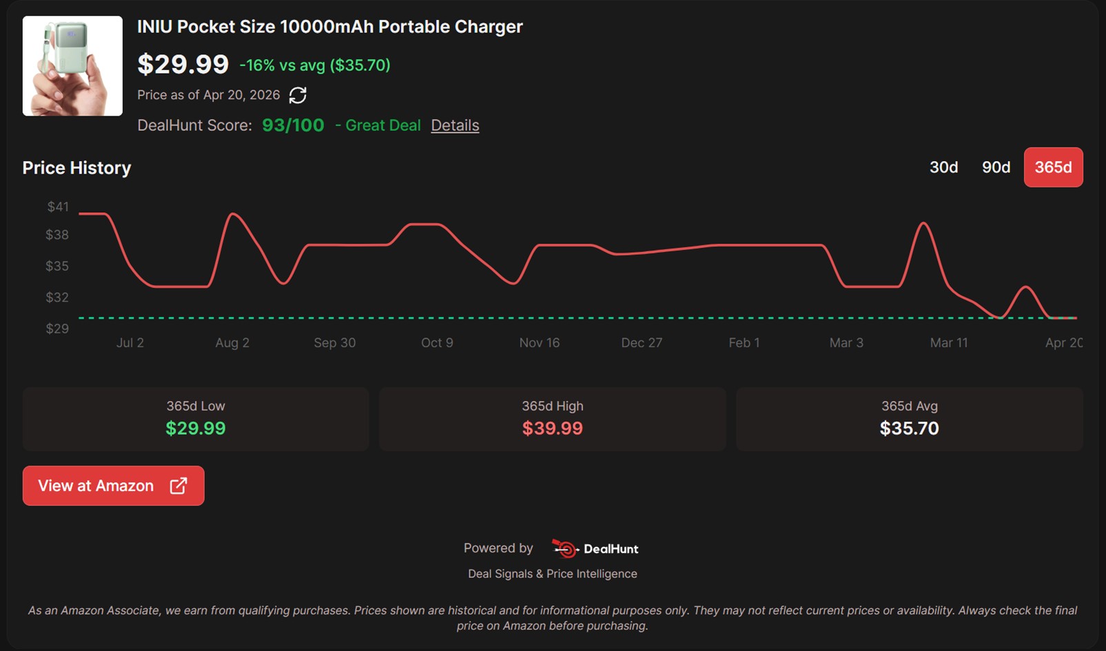 This popular, pocket-sized power bank has never been cheaper at just $29.99